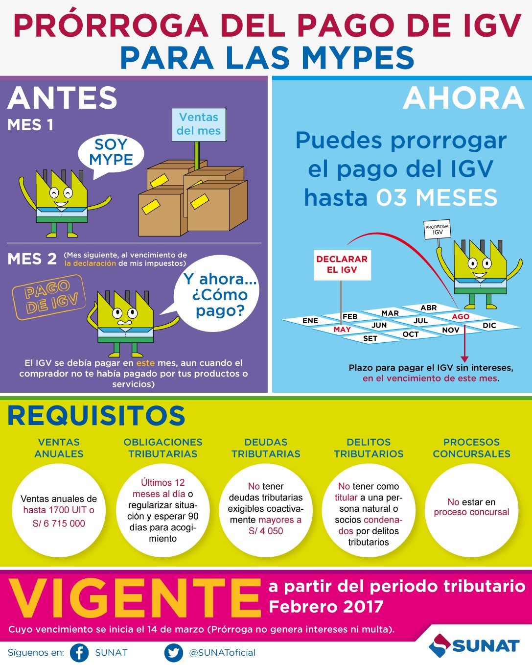 Prórroga del pago de IGV para las MYPES, vigencia: periodo tributario febrero 2017